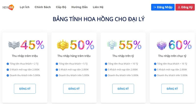 Nhập đầy đủ và chính xác các thông tin để đăng ký